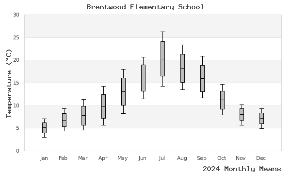 graph of annual means