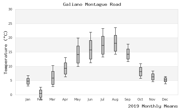 graph of annual means